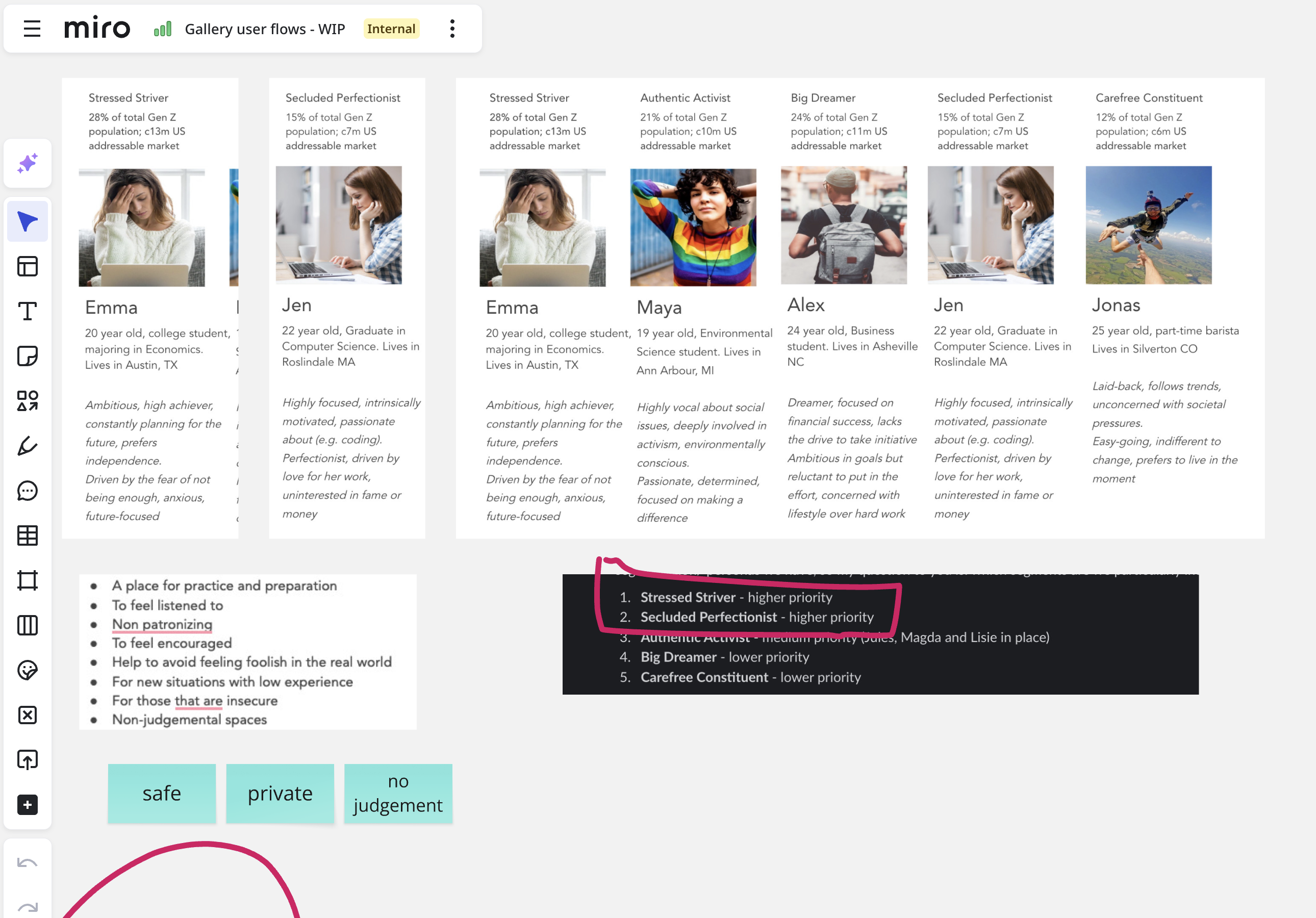 AI Gallery user personas research